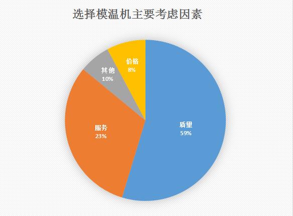 模溫機多少錢一臺？