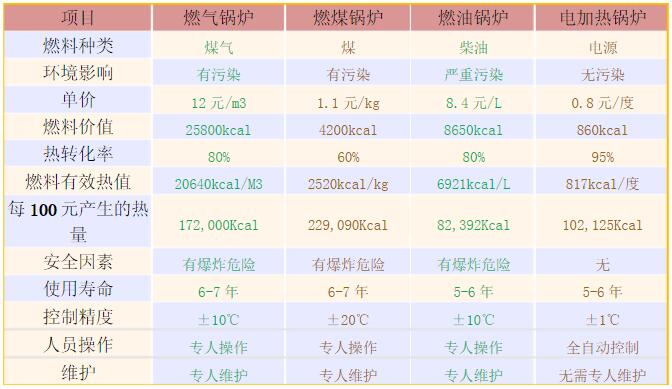 電加熱導(dǎo)熱油爐