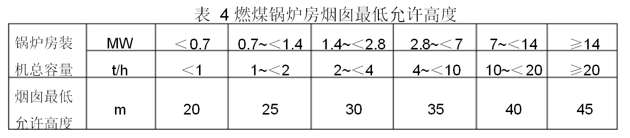 燃煤鍋爐房煙囪最低允許高度