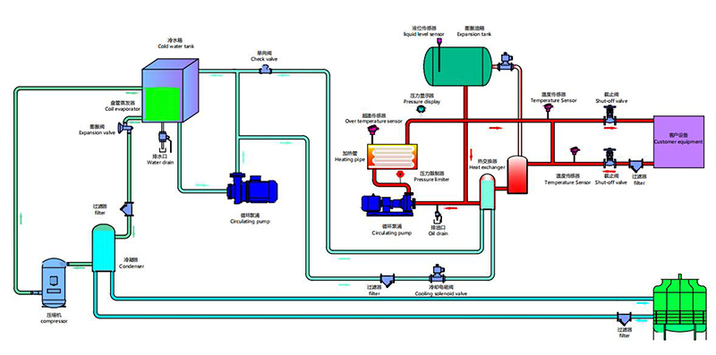 冷熱一體機的管路原理圖
