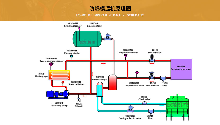 防爆導(dǎo)熱油加熱器