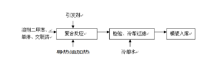 涂料樹脂電加熱導(dǎo)熱油爐